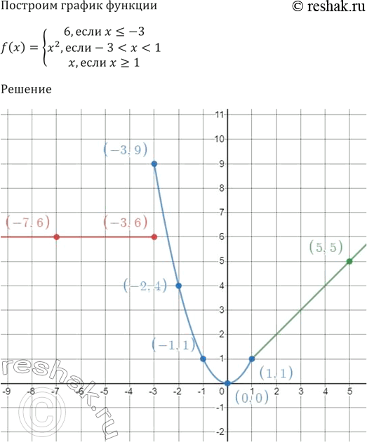 Изображение Упростите выражение:  1) (5а - 3)/8a + (a + 9)/4a;  2) (5а - 6b)/ab + (5b - 5с)/bc.  3) (8а + 5b)/5ab^2 - (2а - 7b)/2a^2b;  4) (m^2 + 4n^2)/(8m^4...
