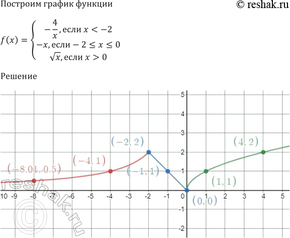 Изображение Упр.241 ГДЗ Мерзляк 9 класс