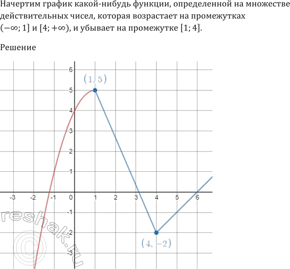 Изображение Начертите график какой-либо функции, определённой на множестве действительных чисел,...