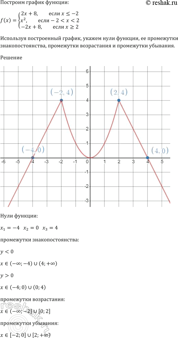 Изображение Постройте график функции f(x) =  система  2х + 8, если х = 2.  Используя построенный график, укажите...