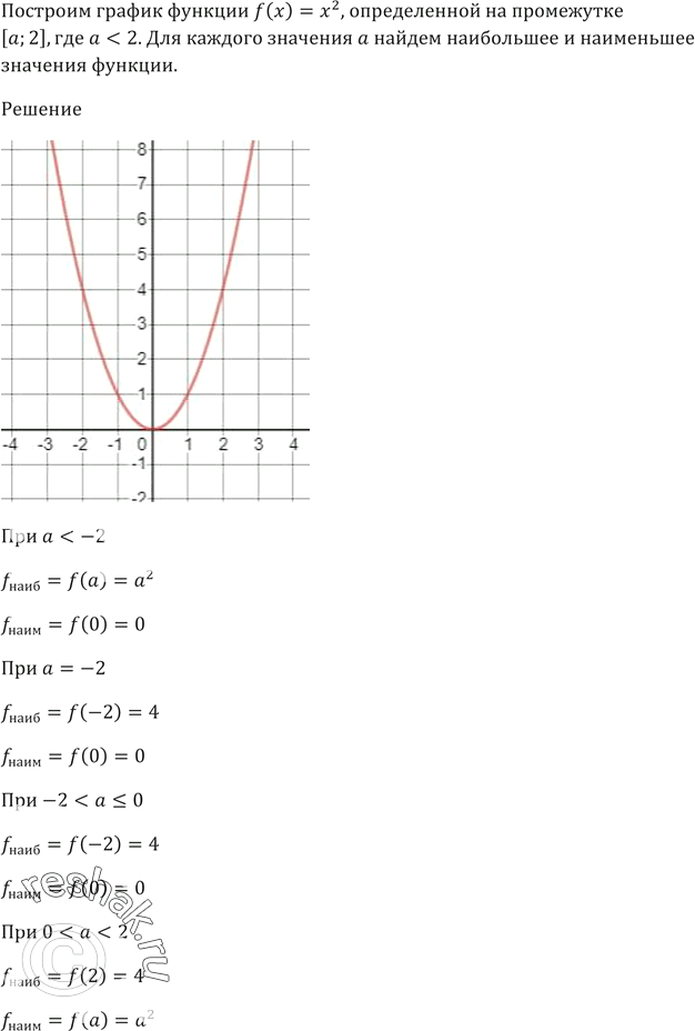 Изображение На рисунке 64 изображён график квадратичной функции у = ах^2 + bх + с. Определите знаки коэффициентов а, b и...