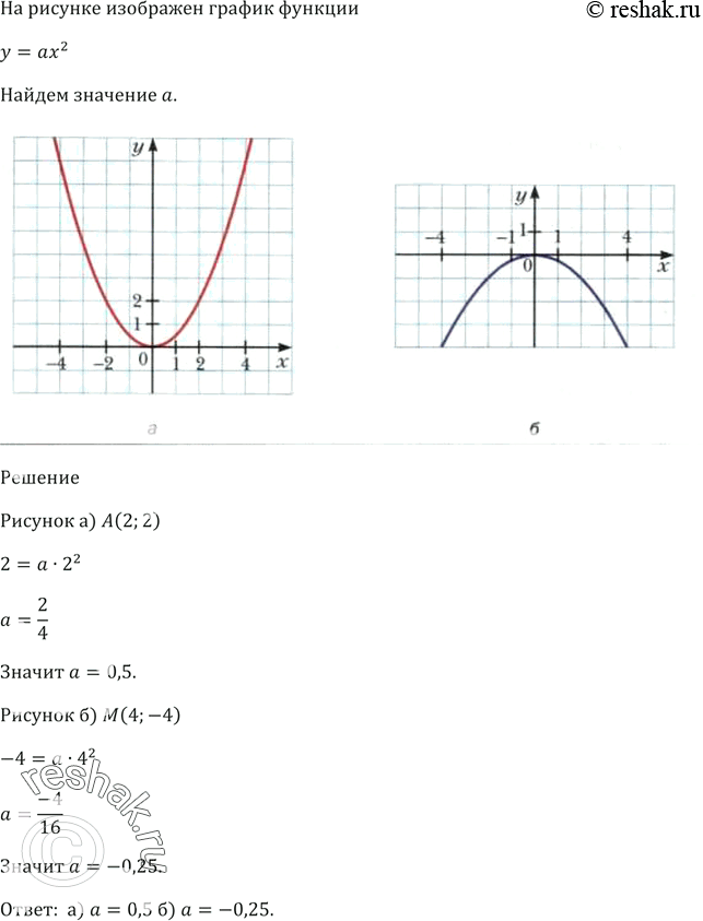 Изображение Постройте график функции у = х^2 + 2х - 3.   Используя построенный график, определите, при каких...