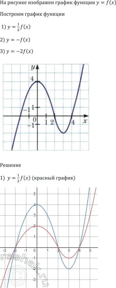 Изображение На рисунке 38 изображён график функции у = f(х). Постройте график функции:  1) у = 1/2 f(x) ;   2) У = -f(x);   3) y =...