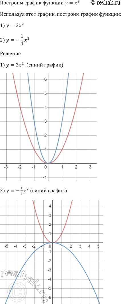 Изображение Пусть x1 и х2 — нули функции у = -Зх^2 - (3a - 2)х + 2а + 3.   При каких значениях а выполняется неравенство х1 < -2 <...