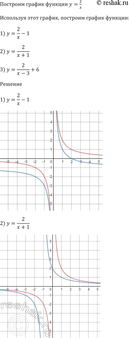 Изображение Постройте график функции у = 2/x. Используя этот график, постройте график функции:  1) y = 2/x - 1;  2) y = 2/(x + 1);  3) y = 2/(x - 3) +...