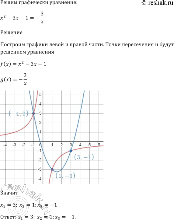 Изображение Решите неравенство:  1) (х - 3)корень(14 + 5х - x^2) > 0;  2) (х - 3)корень(14 + 5x - x^2) >= 0;  3) (х - 3)корень(14 + 5х - х^2) < 0;  4) (х - 3)корень(14 + 5х -...
