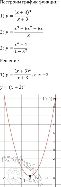 Изображение Постройте график функции:  1) y = (х + З)^3 / (х + 3);   2) y = (х^3 - 6x^2 + 8x)/x;  3) y = (x^4 - 1)/(1 -...