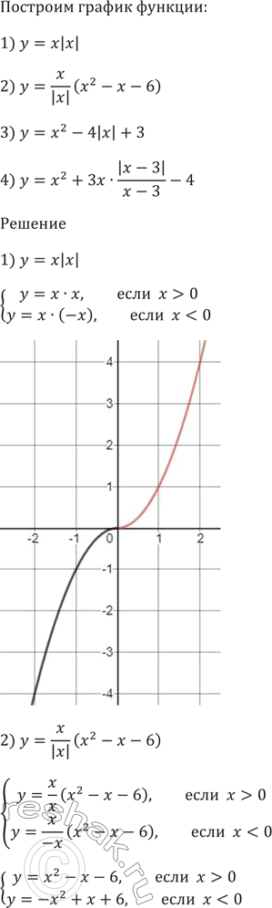 Изображение Постройте график функции:  1) y = х|х|;   2) y = x/|x| (х^2 - х - 6);  3) у = х^2 - 4|x| + 3;  4) у = х^2 + 3х * |x - 3|/(x - 3) -...