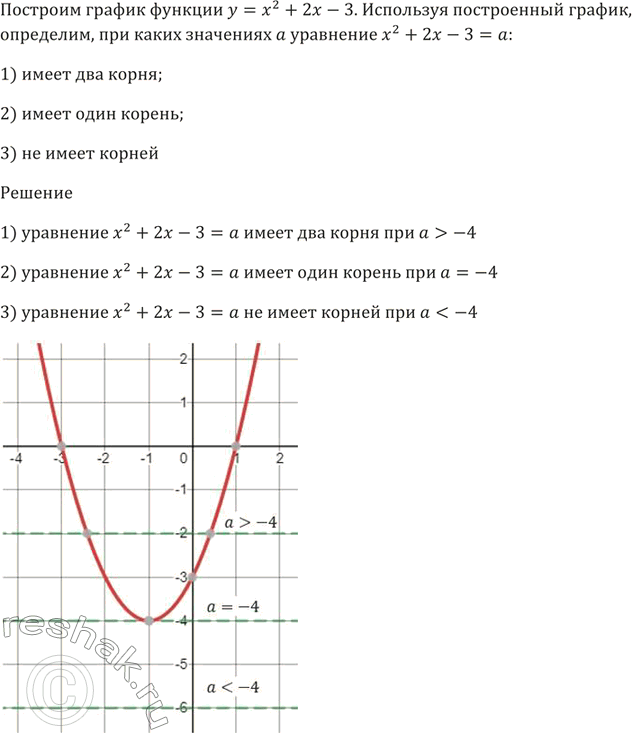 Изображение Постройте график функции у = х^2 + 2х - 3.   Используя построенный график, определите, при каких...