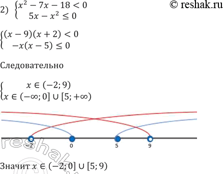 Изображение Решите систему неравенств:  1) система  бх^2 + 13x - 5  0;   2) система  х^2 - 7х - 18 < 0,  5х -...