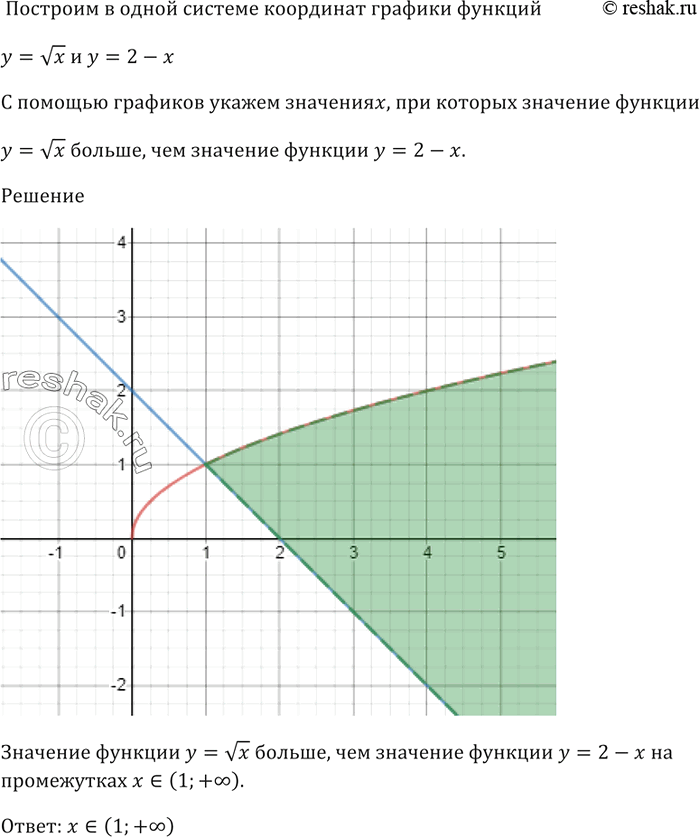 Изображение Постройте в одной системе координат графики функций у = корень(х) и у = 2 - х.   С помощью...