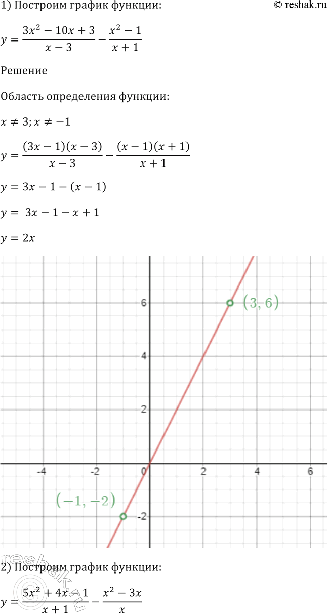 Изображение Постройте график функции:  1) y = (3х^2 - 10x + 3)/(x - 3) - (x^2 - 1)/(x + 1);  2) y = (5x^2 + 4x - 1)/(x + 1) - (x^2 -...