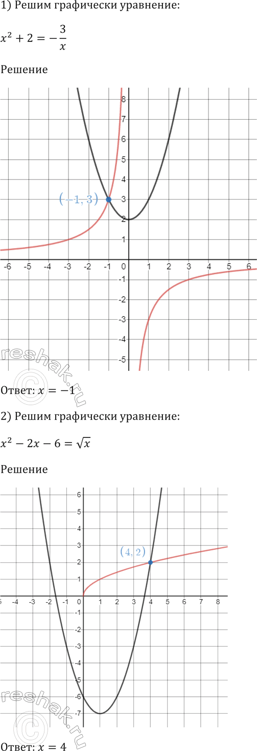 Изображение Упр.623 ГДЗ Мерзляк 9 класс