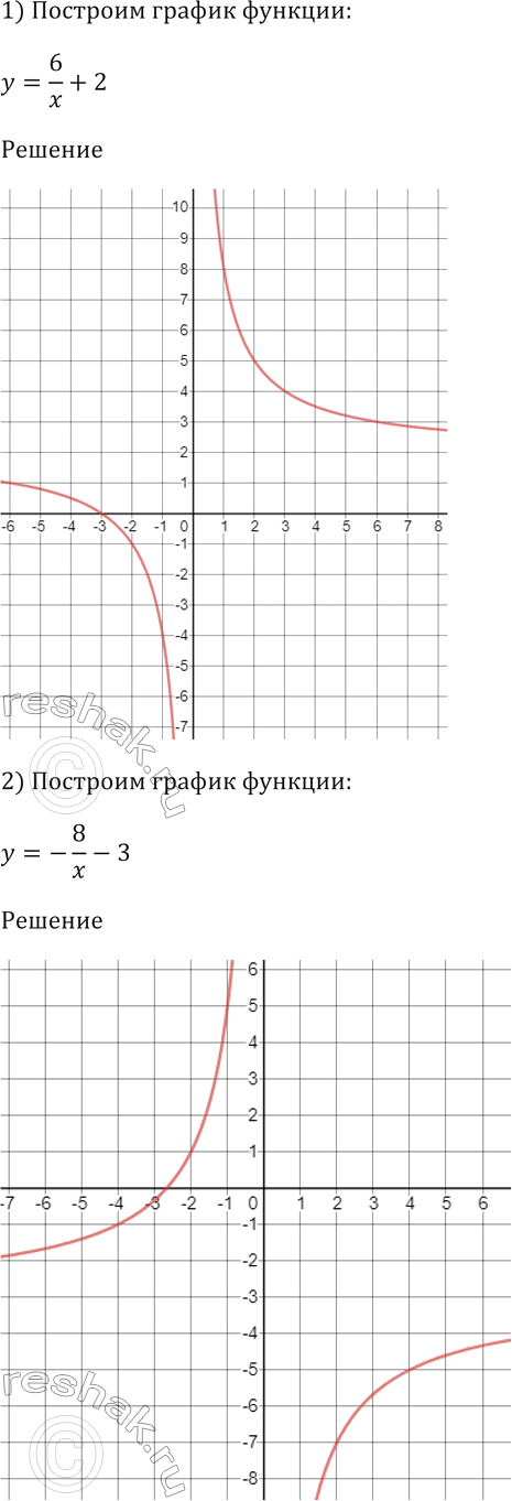 Изображение Постройте график функции:  1) y = 6/x + 2;  2) y = -8/x - 3;  3) y = 4/(x - 3);  4) y = -6/(х +...