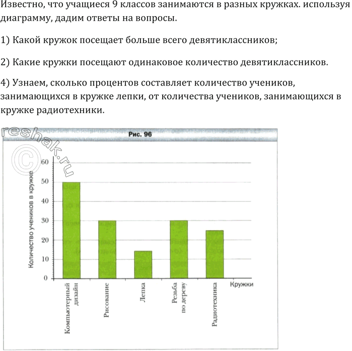 Изображение Учащиеся 9 классов занимаются в разных кружках. Используя диаграмму (рис. 96), дайте ответы на...