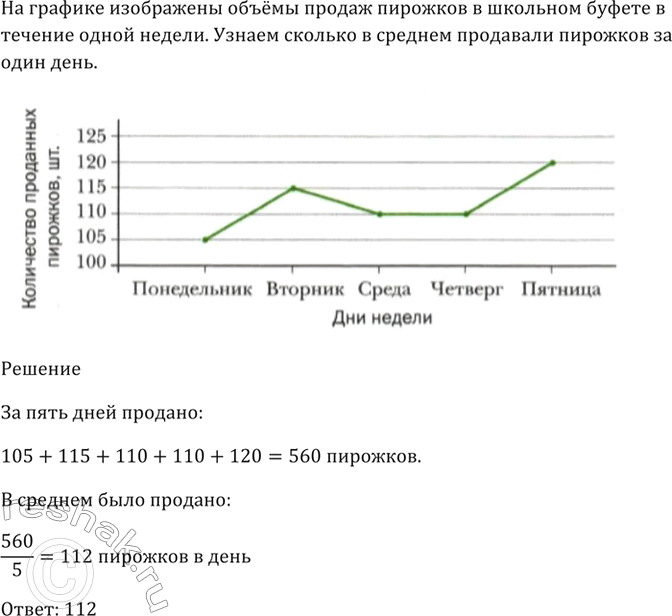 Изображение На графике (рис. 98) отображены объёмы продажи пирожков в школьном буфете в течение одной недели.   Сколько в среднем продавали пирожков за один...