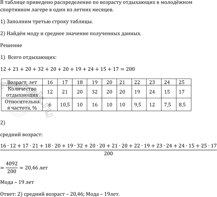 Изображение В таблице приведено распределение по возрасту отдыхающих в молодёжном спортивном лагере в...