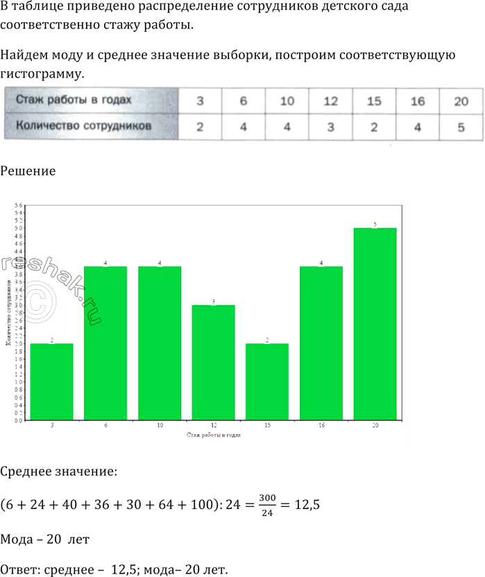 Изображение В таблице приведено распределение сотрудников детского сада соответственно стажу работы.  Найдите моду и среднее значение выборки, постройте соответствующую...