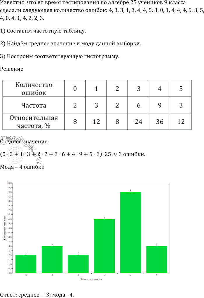 Изображение Во время тестирования по алгебре 25 учеников 9 класса сделали следующее количество ошибок:   4,...