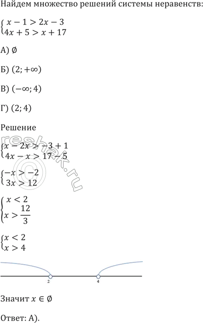 Изображение При каких значениях b уравнение Зх^2 - bх + 3 = 0 не имеет корней?  А) -6 < b < 6   Б) b < 6   В) b > 6  Г) b < -6 или b >...