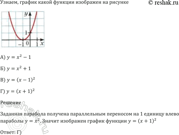 Изображение График какой функции изображён на  рисунке?  А) у = х^2 - 1  Б) у = х^2 + 1  В) у = (х - 1)^2  Г) У = (х +...