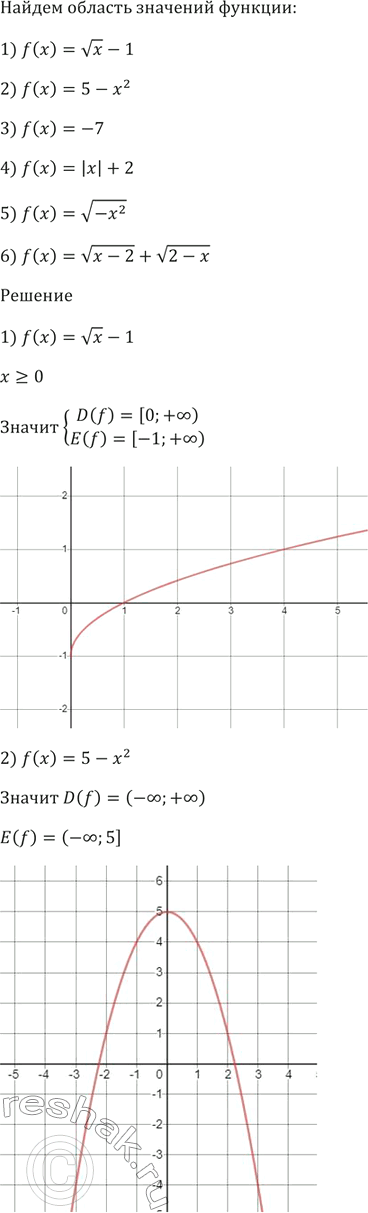     :1) f(x) = () - 1; 2) f() = 5 - ^2; 3) f() = -7; 4) f(x) = || + 2;5) f() = (-^2);6) f() = (x - 2) +...