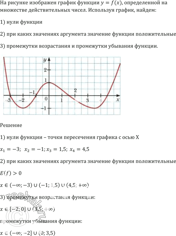 На рисунке изображен график найдите f 9. Нули функции на графике. Графики функций с нуля. Нули функции на графике функции. Определить нули функции по графику.