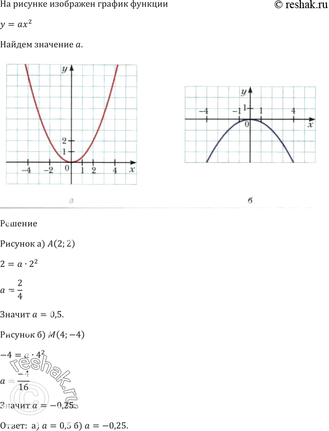 Найдите значение по графику функции у ах2 вх с изображенному на рисунке