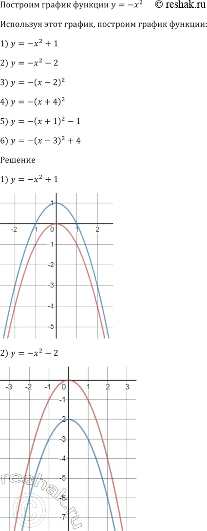      = - 2.   ,   :1)  = -^2 + 1;  2)  = -^2 - 2;3)  = -( - 2)^2;4)  = -( + 4)^2; 5) ...