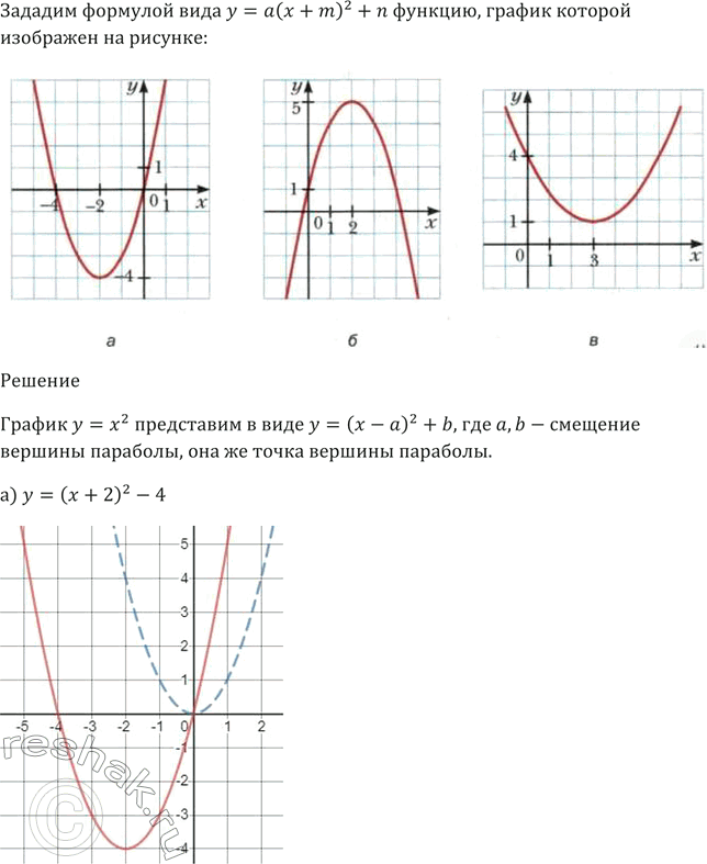 Задайте формулой вида y a x m 2 функцию график которой изображен на рисунке