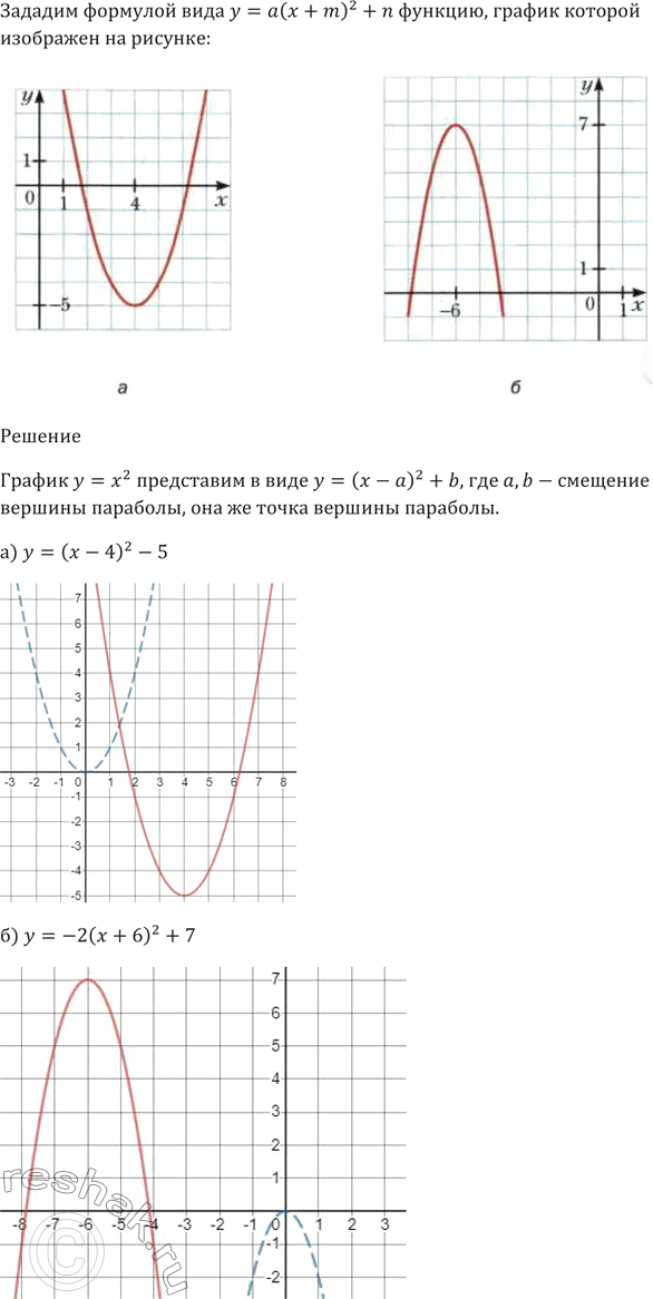 Задайте формулой функцию график которой изображен на рисунке