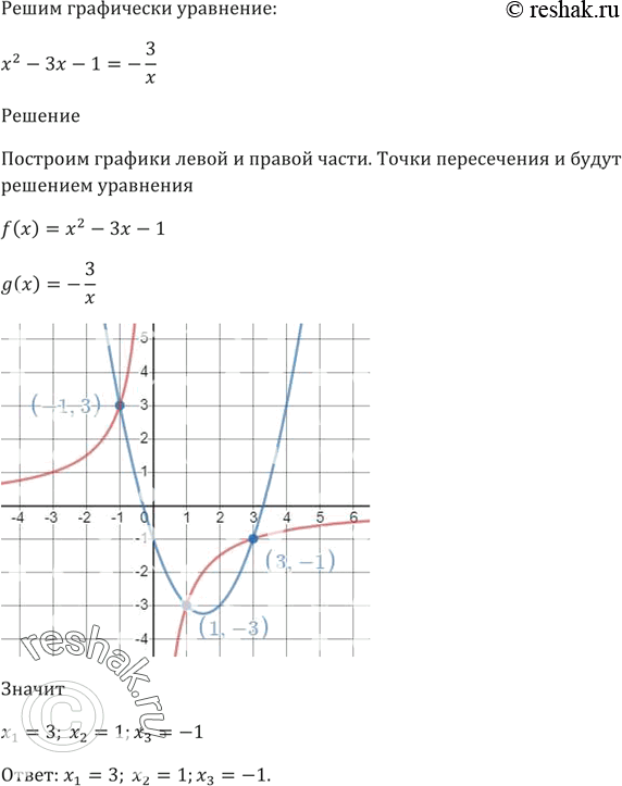 Решить графическое уравнение x 3x. Решите графически уравнение корень из х равно 1/2х2-6. Решите графически уравнение x 2 корень из x. Решите графически уравнение 3/x x-2. Решите графически уравнение -кореньх=х-2.