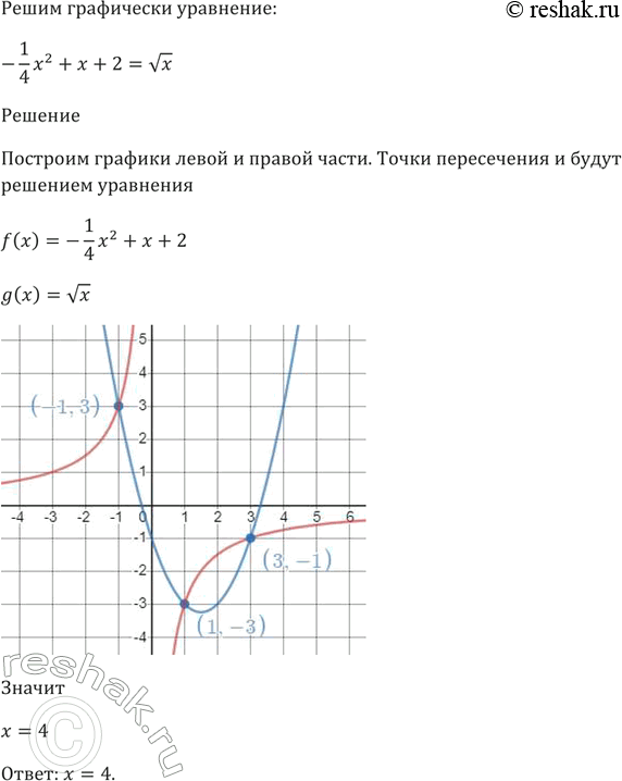 Решите графически 4 х х. Решите графически уравнение x 2 корень из x. Решите графически уравнение 3/x x-2. Решите графически уравнение -кореньх=х-2. Решить уравнение графически корень х= х-2.