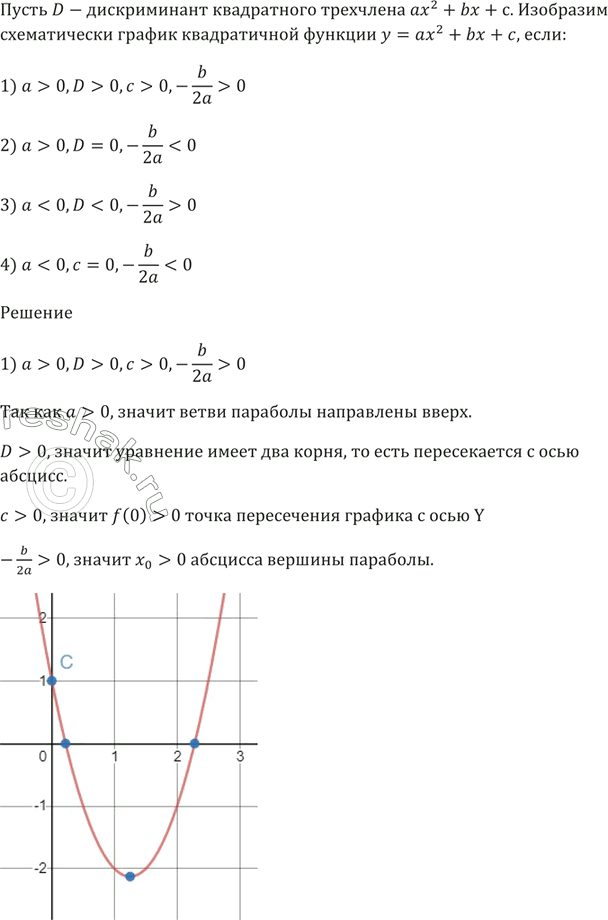 Квадратный трехчлен график функции. Мерзляк 9 класс Алгебра график квадратичной функции. Изобразите схематически график квадратичной функции. График квадратного трехчлена. Коэффициенты квадратного трехчлена на графике.