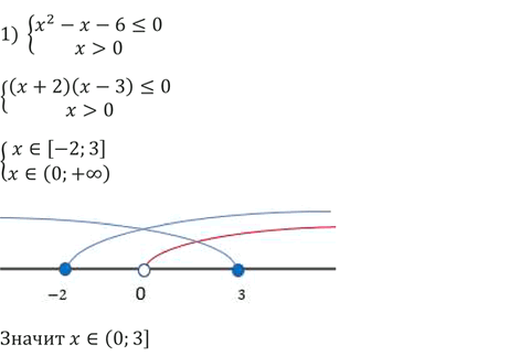 ����������� ������ ������� ����������:1) ��������^2 - � - 6  0;2) �������2�^2 - 11� - 6 >= 0,� + 4 >= 0;3) ��������^2 - 9x - 10 = 0,�^2 + �� - 10 <...