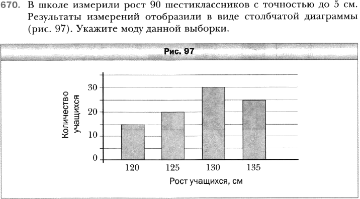 В классе 25 учеников с помощью столбчатой диаграммы