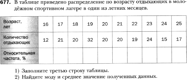 В таблице показано распределение сотрудников отдела по стажу работы постройте круговую диаграмму