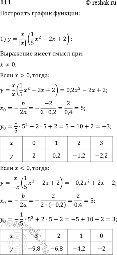    :1) y= x/|x|  (1/5 x^2-2x+2);2) y=x^2+4|x|+3;3) y=x^2-5x |x-2|/(x-2)-14;4)...