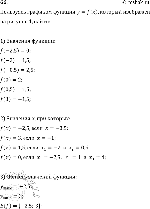  66.   1     = f(x),    [-3,5; 5].  , :1) f(-2,5); f(-2); f(-0,5); f(0); f(0,5);...