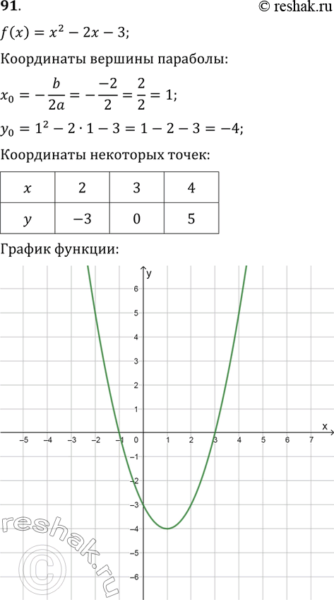     f() = ^2 - 2 - 3.  , :1)     ;2)   ;3) ...