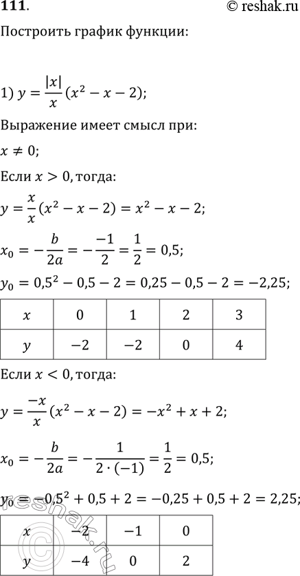    :1) y= |x|/x (x^2-x-2);2) y=x^2-2|x|-3;3) y=x^2+x |x+1|/(x+1)-6;4)...