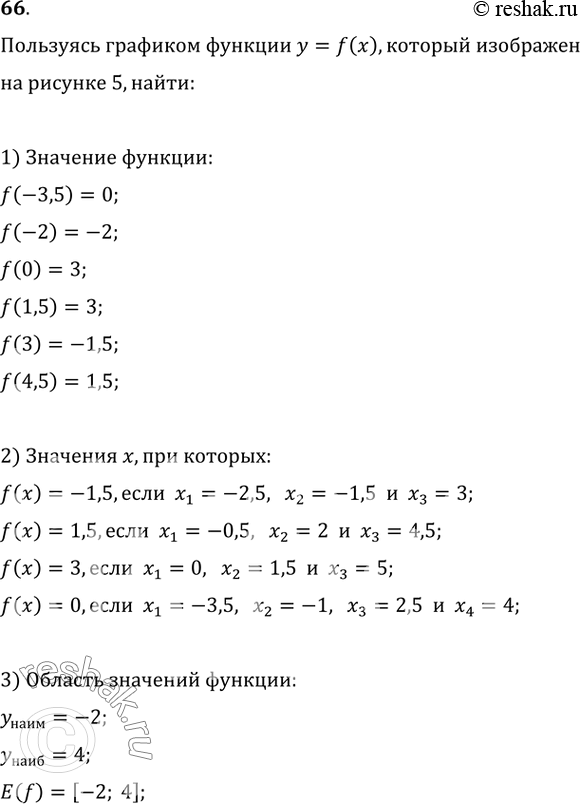    5     = f(),    [-4; 5].  , :1) f(-3,5); f(-2); f(0); f(1,5); f(3); f(4,5);2)...
