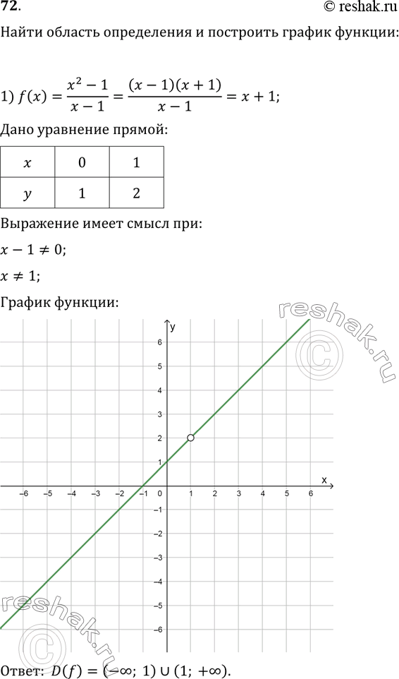        :1) f(x)=(x^2-1)/(x-1)=(x-1)(x+1)/(x-1)=x+1;2) f(x)=(x^2-4x+4)/(2-x)=-(x-2)^2/(x-2)=-(x-2)=-x+2;3)...
