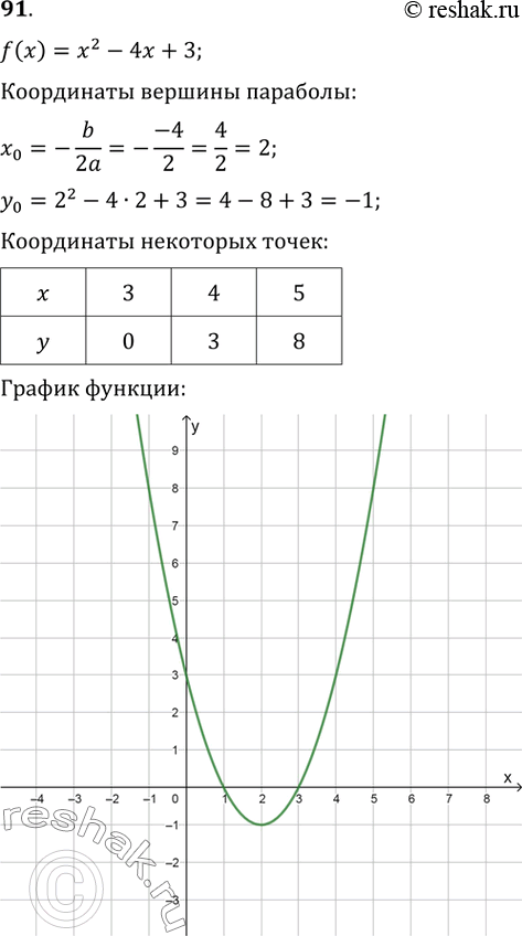     f(x)=x^2-4x+3.  , :1)     ;2)   ;3)  ...