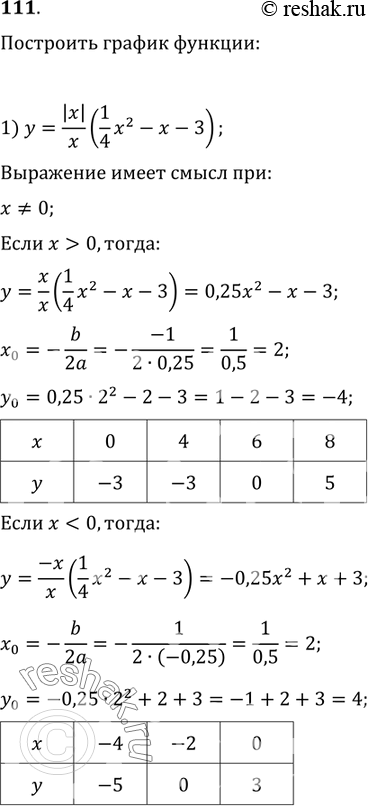    :1) y= |x|/x (1/4 x^2-x-3);2) y=x^2-2|x|-8;3) y=x^2+8x (-3)/|x-3|-9;4)...