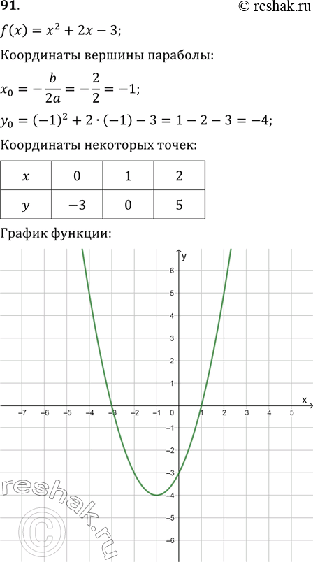     f(x)=x^2+2x-3.  , :1)     ;2)   ;3)  ...