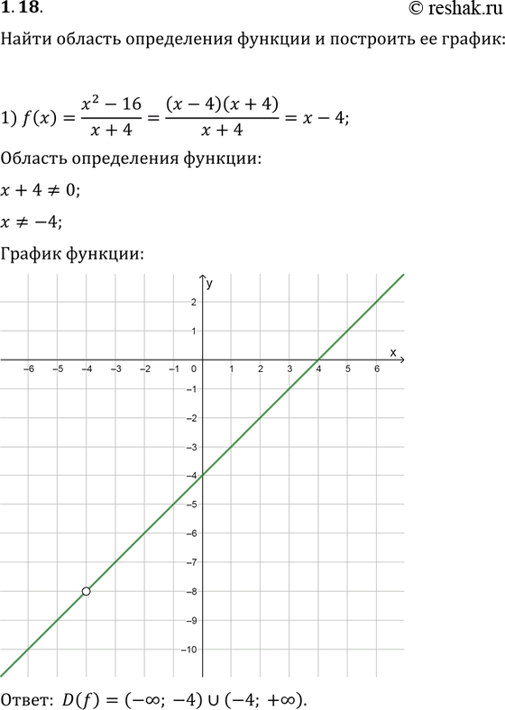  1.18.        :1) f(x)=(x^2-16)/(x+4);   2) f(x)=(12x-72)/(x^2-6x);   3)...