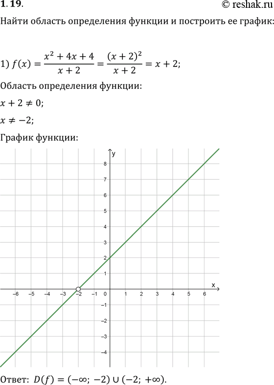  1.19.        :1) f(x)=(x^2+4x+4)/(x+2);   2)...