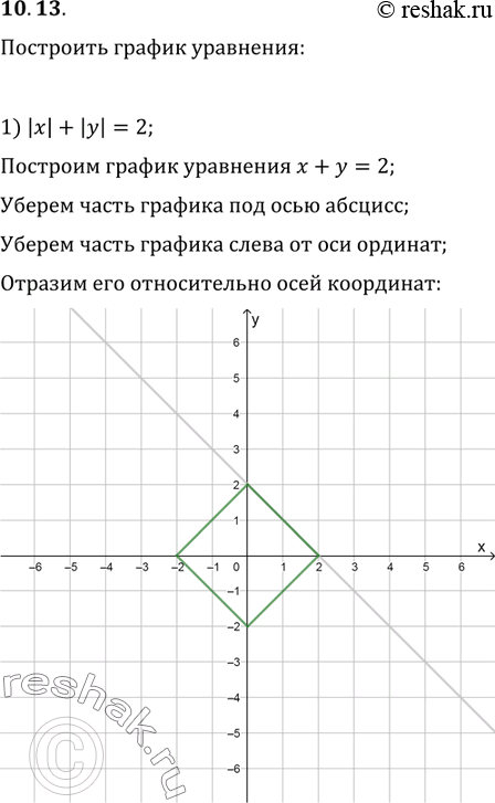  10.13.   :1) |x|+|y|=2;   3) |x-1|+|y+2|=2;2) |x-1|+|y|=2;   4)...
