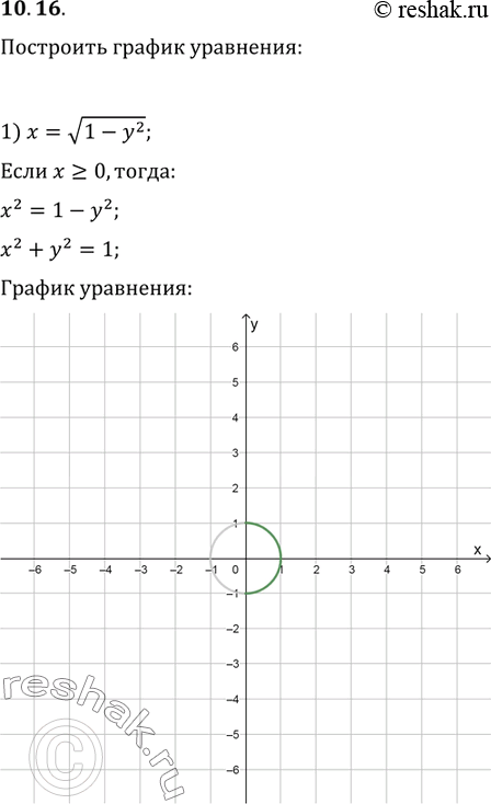  10.16.   :			1) x=v(1-y^2);   3) |x+2|=v(1-y^2);   5) x=v(4y-y^2);2) |x|=v(1-y^2);   4) |x|+2=v(1-y^2);   6) x=v(4|y|-y^2)....